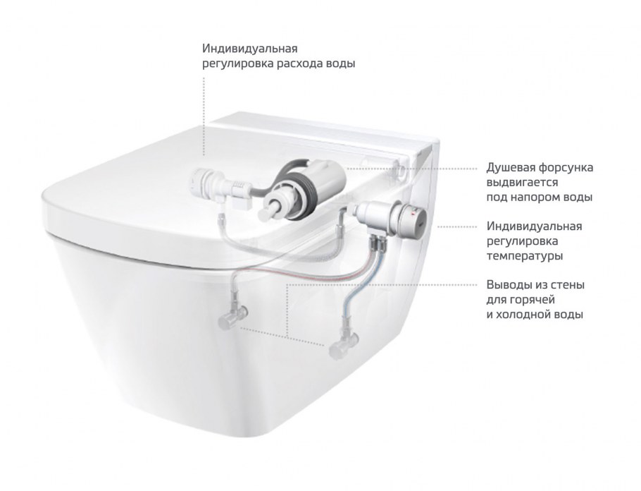 TECEONE 9700200 подвесной унитаз-биде