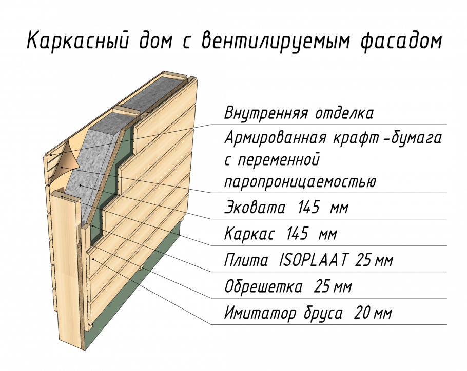 ДУБЛЬДОМ Овчинников Иван