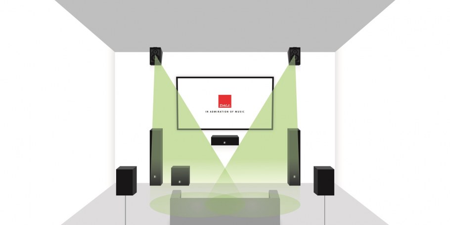 Dolby Atmos Dali ALTECO C-1