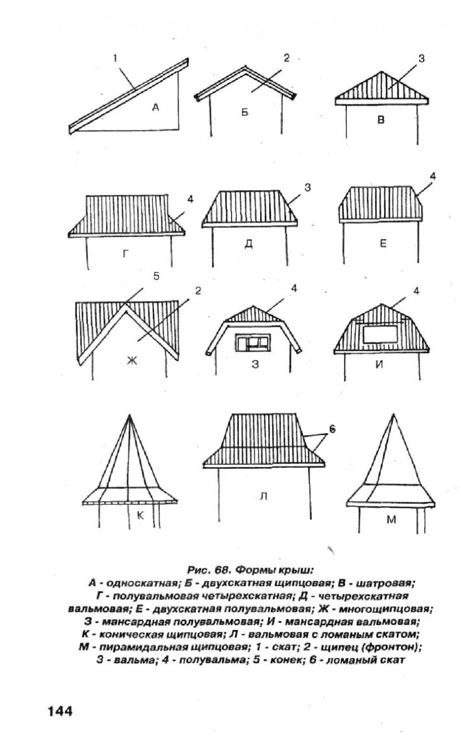 Схема ломаная четырехскатная крыша