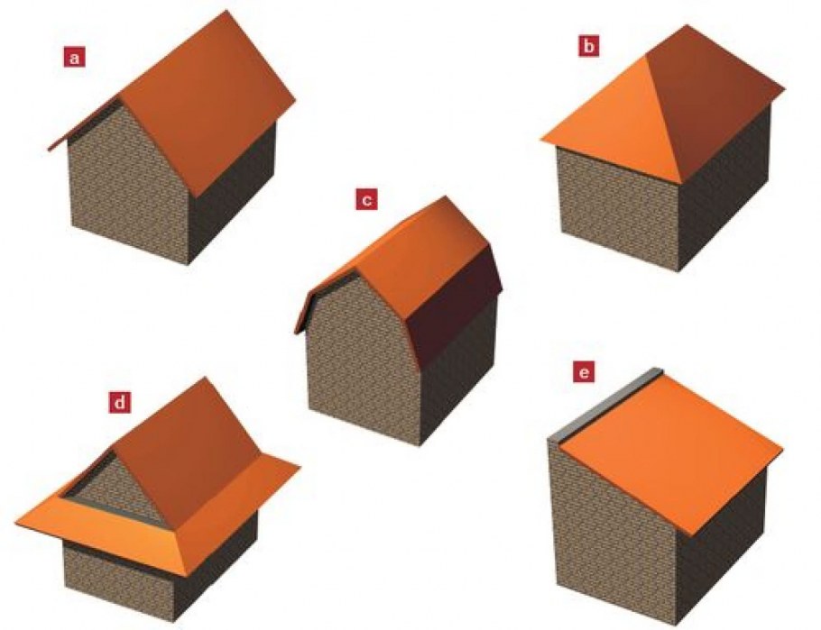 Формы скатных крыш