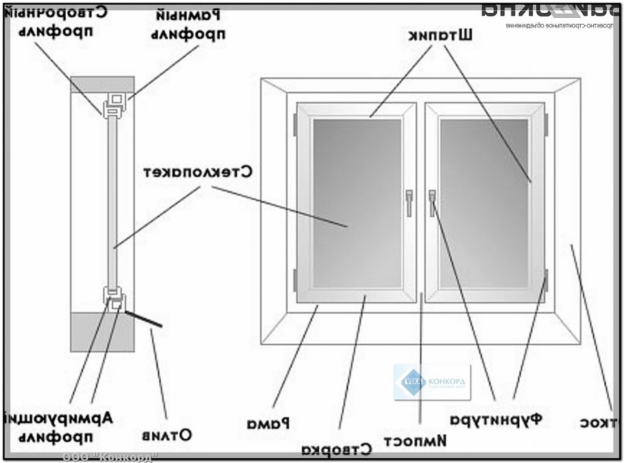 Окно пластиковое двухстворчатое