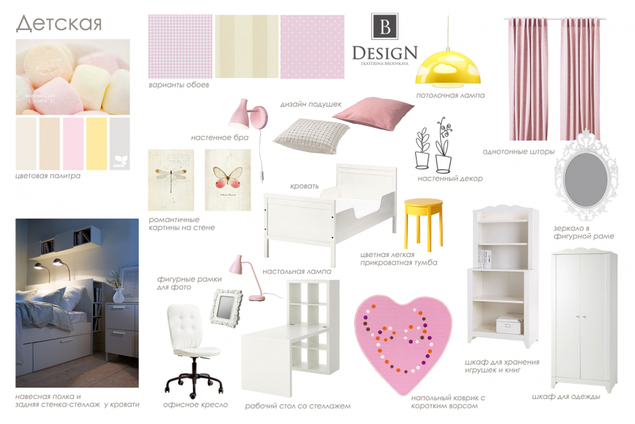 Интерьерный коллаж детская