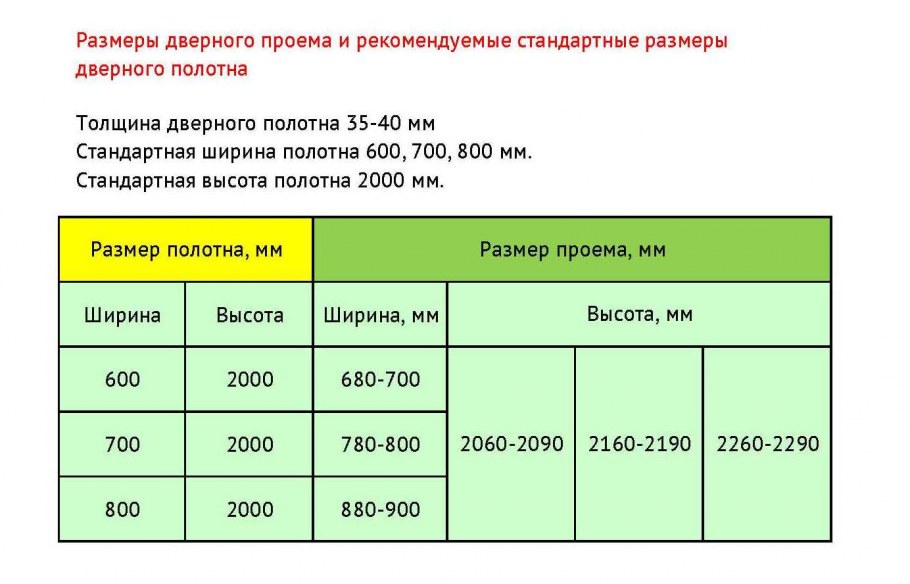 Арка межкомнатная Валенсия