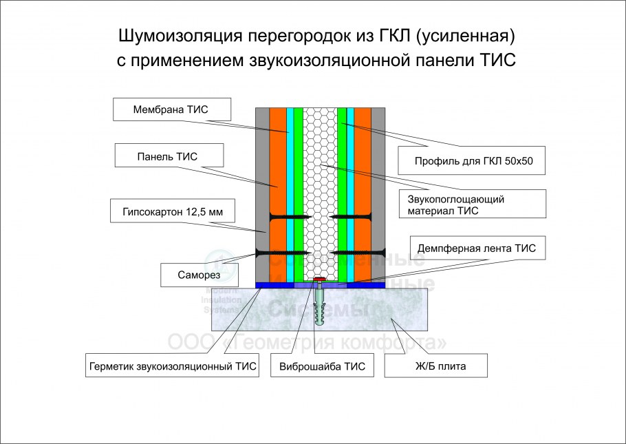 Звукоизоляция межквартирных перегородок