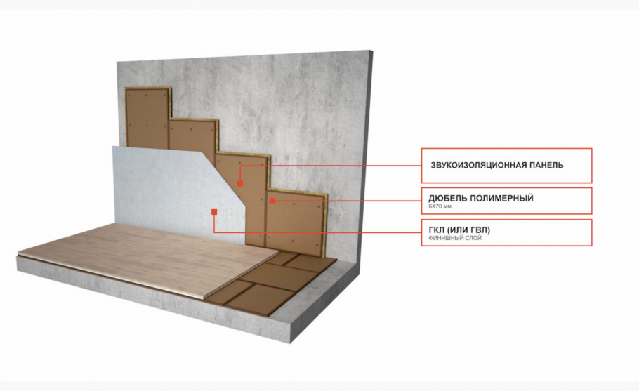 Шумоизоляция бетонных стен