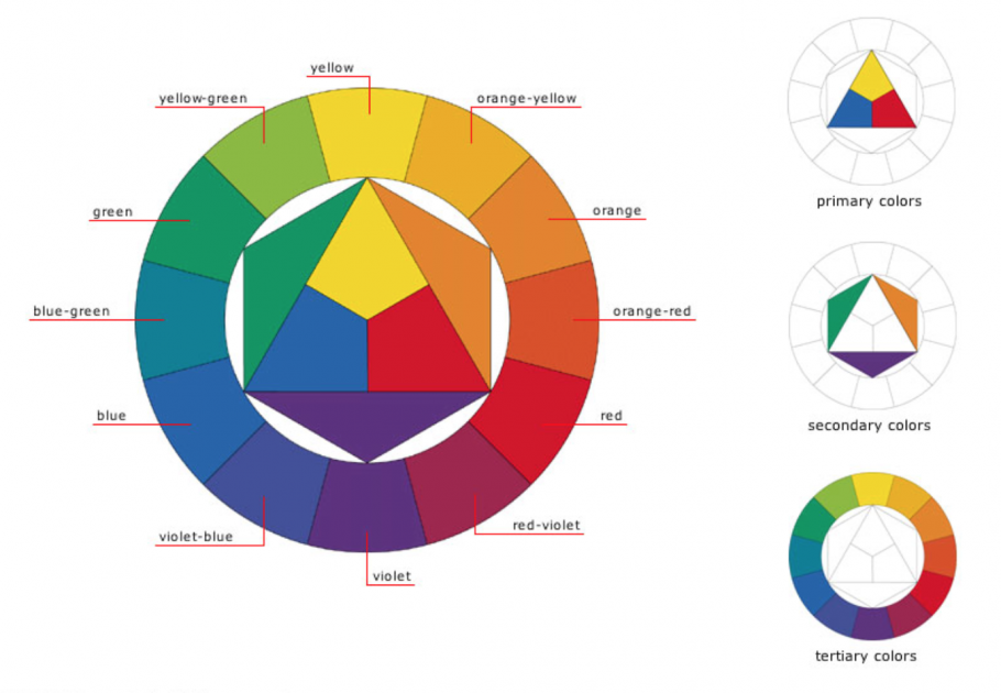 Сочетание цветов в интерьере шторы и обои таблица