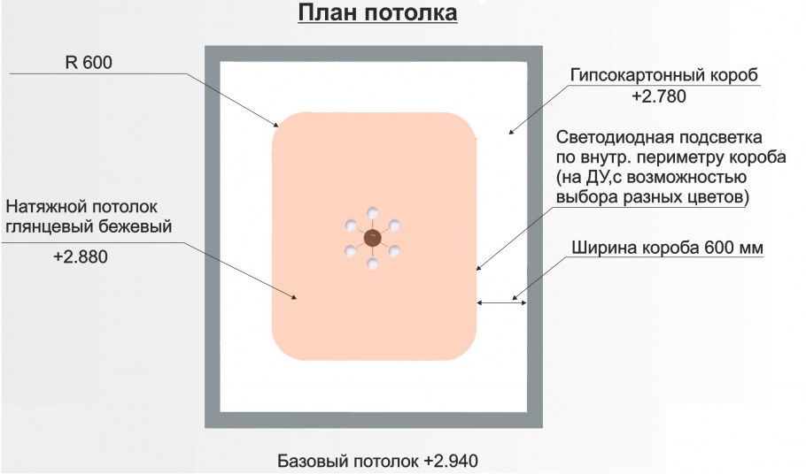 Натяжной потолок пошагово