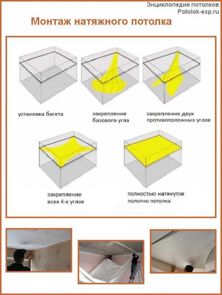 Замер потолка под натяжной потолок