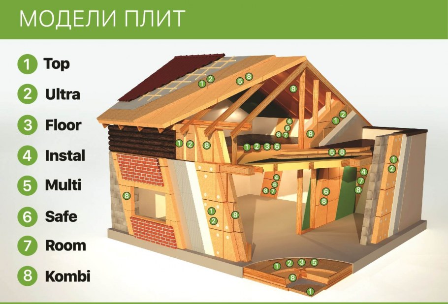 Отделочные панели для внутренней отделки