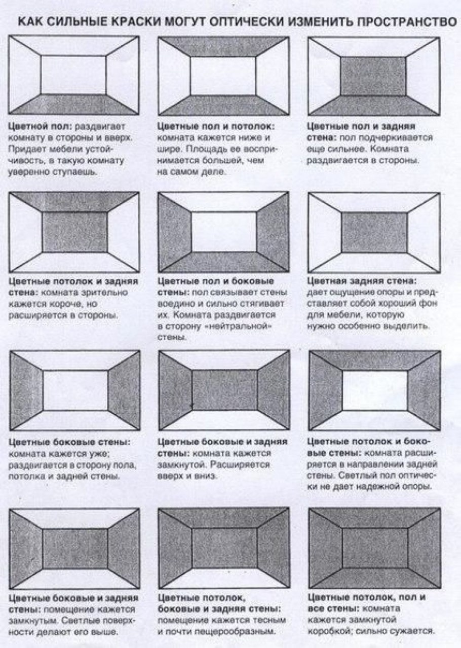 Обои в интерьере маленькой комнаты
