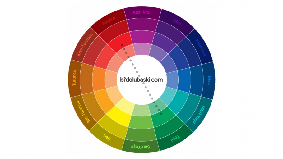 Цветовой круг Триада Тетрада