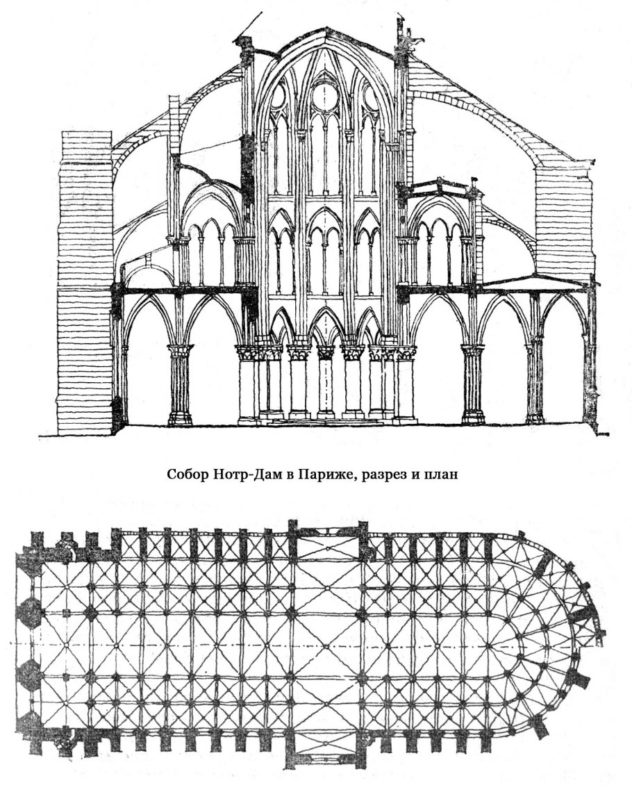 Собор Парижской Богоматери план