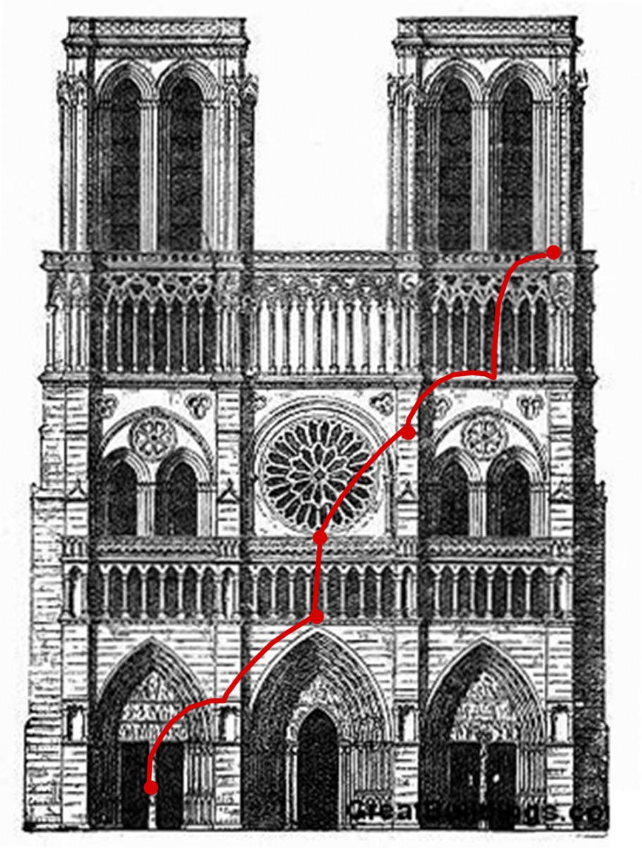 Собор Парижской Богоматери фасад