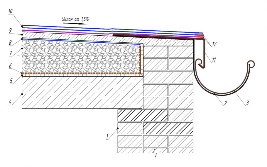 Плоская кровля ТЕХНОНИКОЛЬ свес