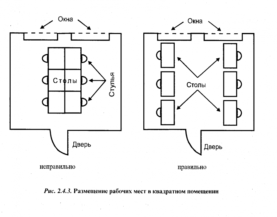 Нормативы площади рабочего места в офисе