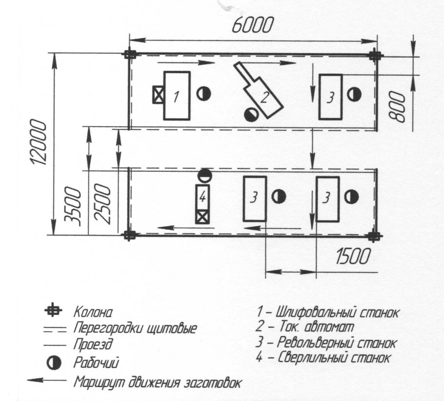 План схема рабочего места