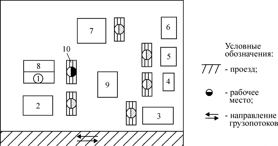 Опен Спейс планировка