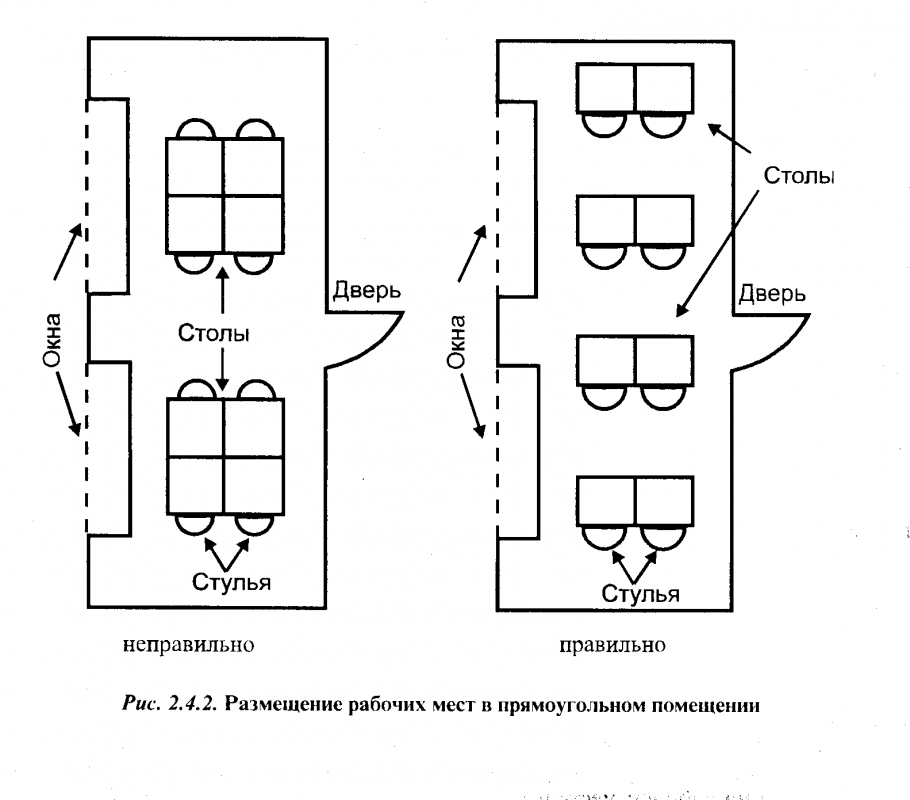 Схема размещения рабочих мест
