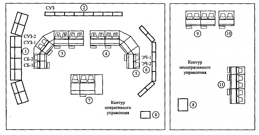 Схема рабочего места оператора котельной