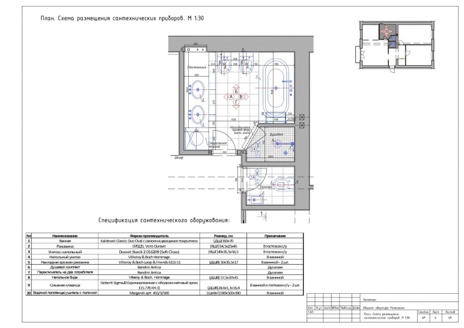 Основные требования к дизайн проекту
