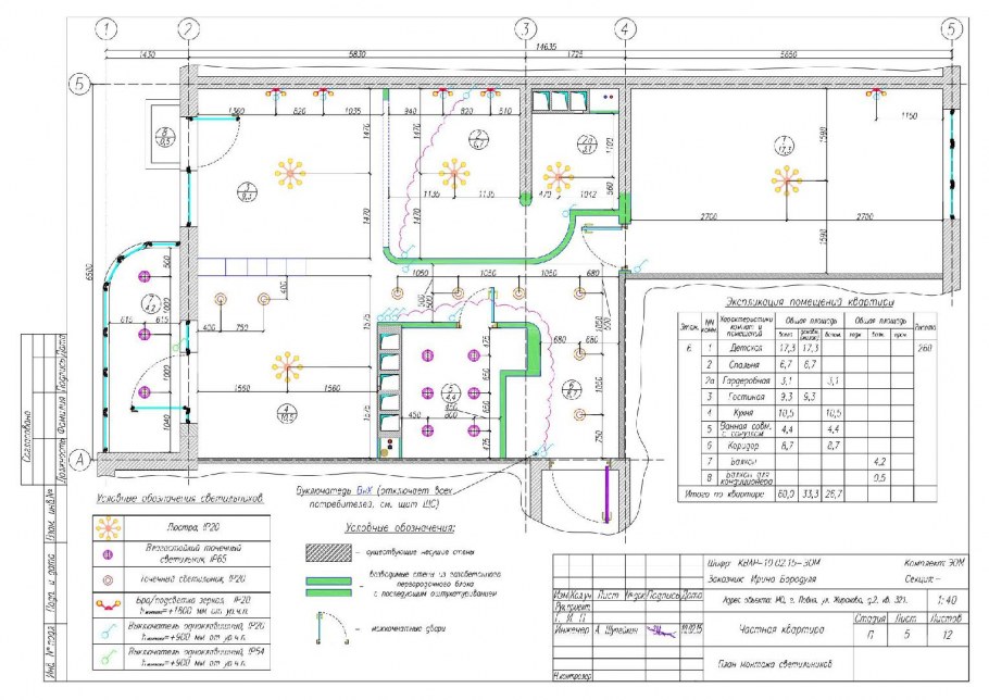 Розеточная сеть ГОСТ