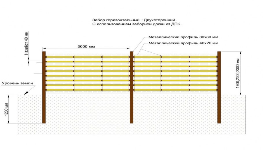 Деревянный забор шахматка чертеж
