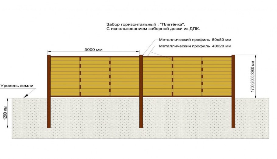 Забор из ДПК (плетеный) горизонтальный