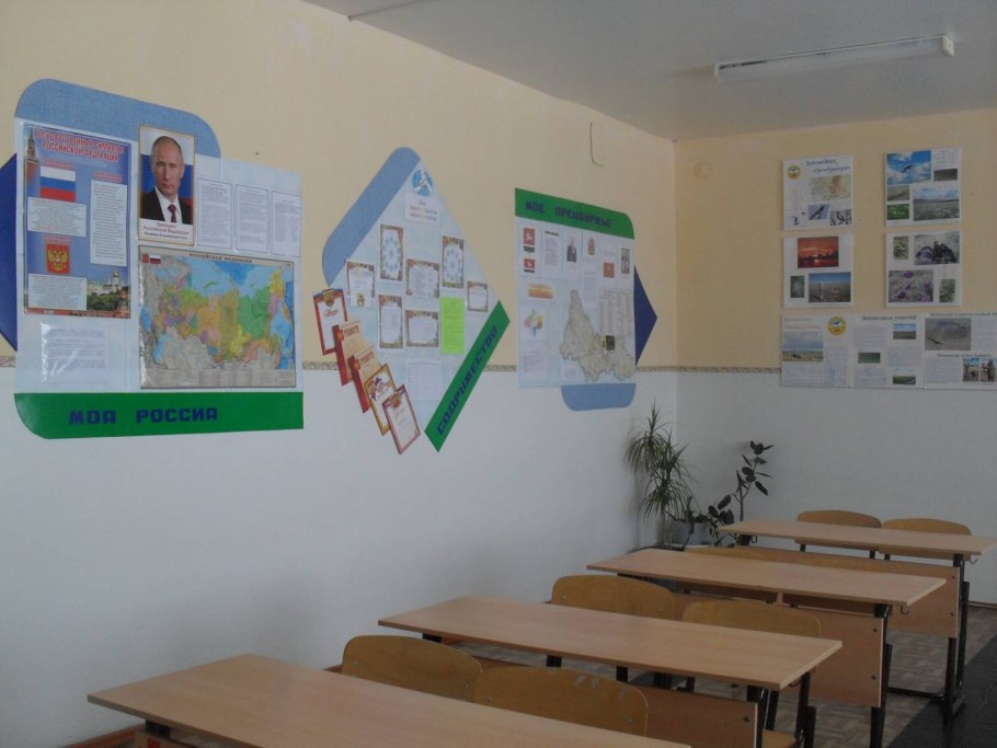 Украшение стен в начальных классах