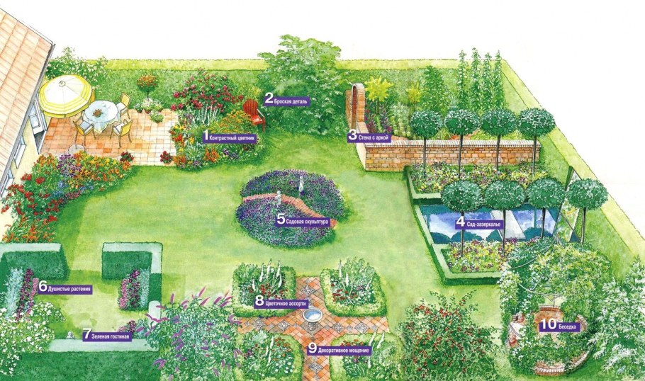 Планировка сада на участке