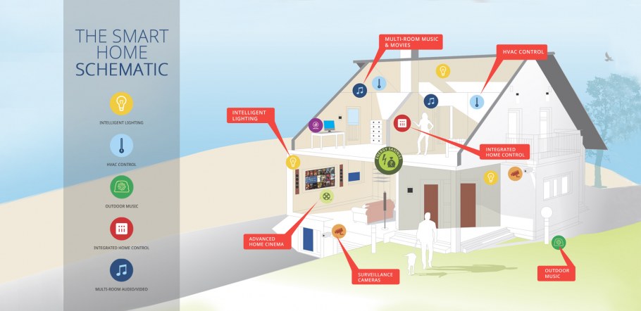 Умный дом схема