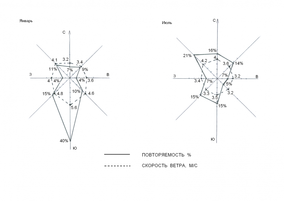 Компасная картушка