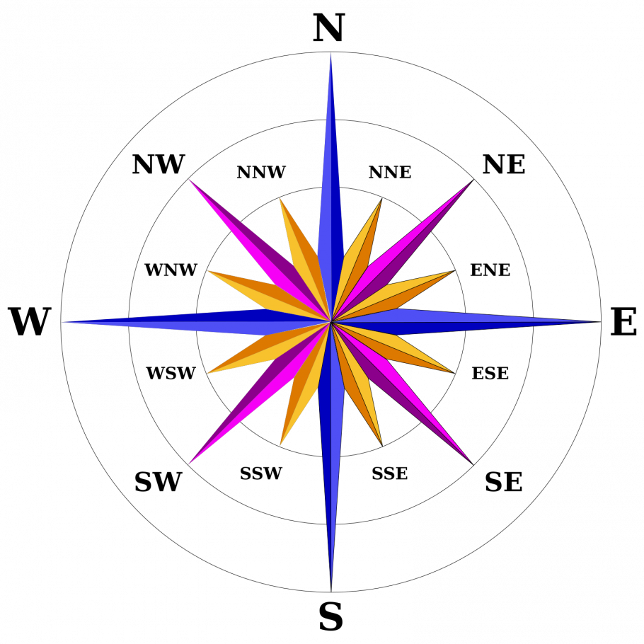 Компас трафарет