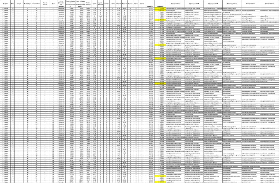 Шахматка для застройщика excel