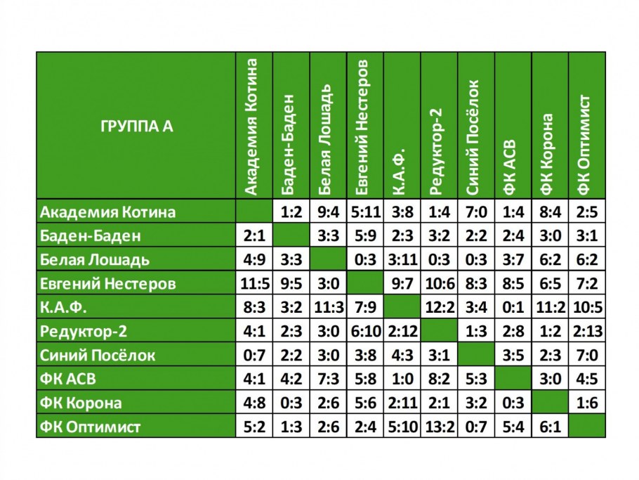 Шахматка в строительстве