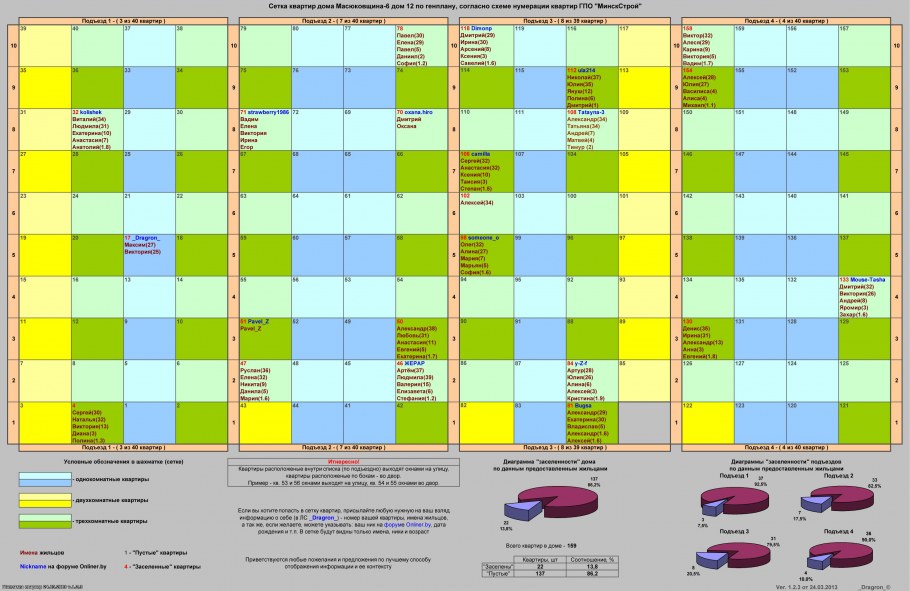 Шахматка многоквартирного дома