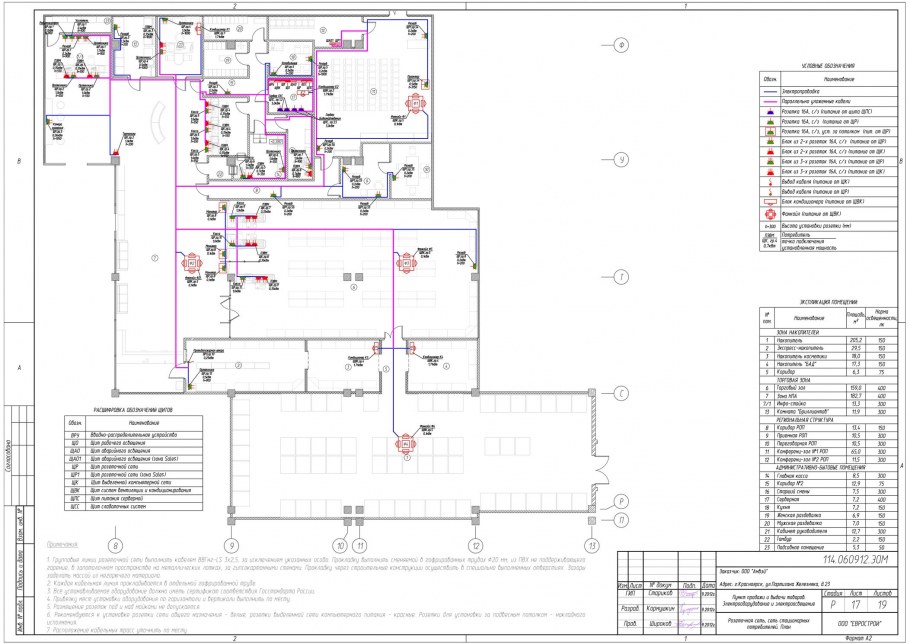 Розеточная сеть ГОСТ