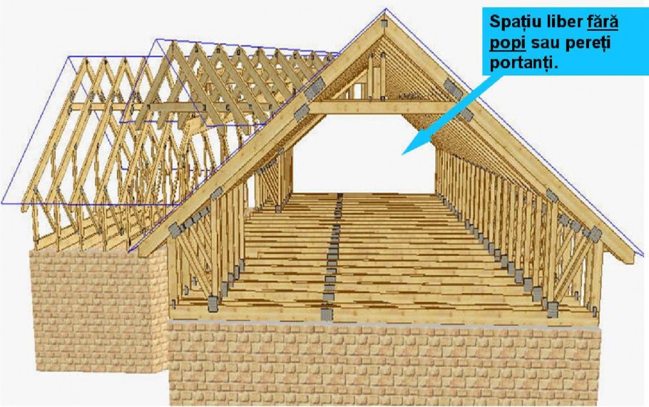 Двускатная крыша с мансардой