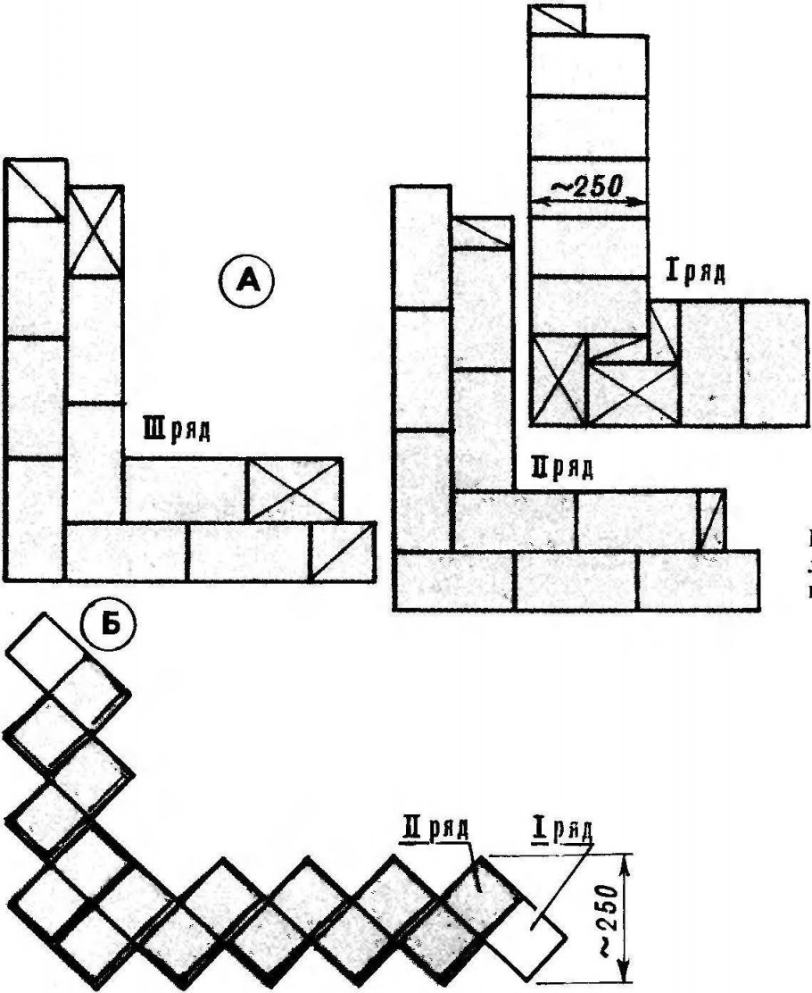 Многорядная кладка в 1 кирпич