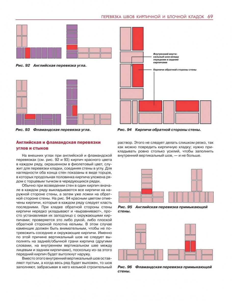 Кирпич в интерьере