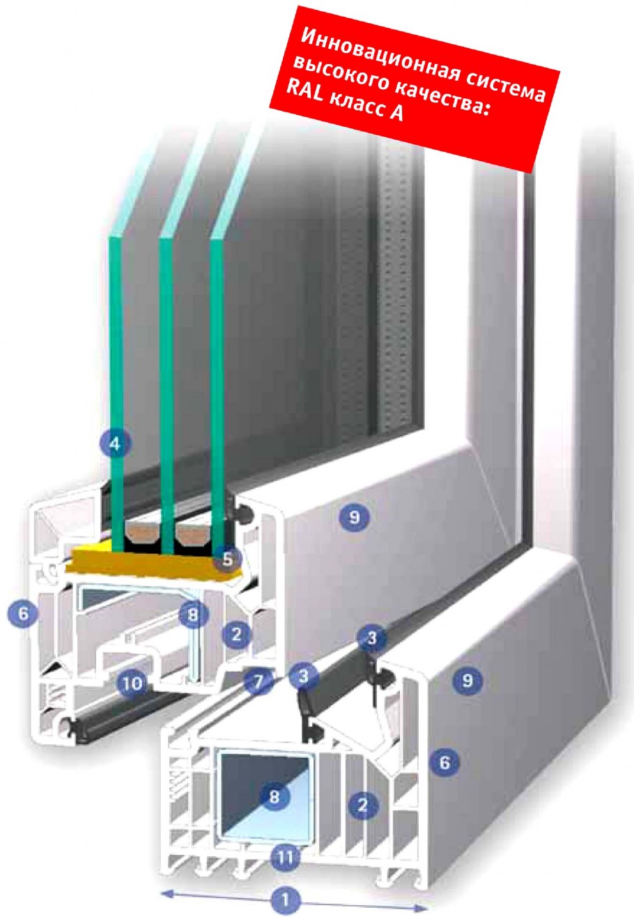 Softline 70 VEKA С одним стеклом