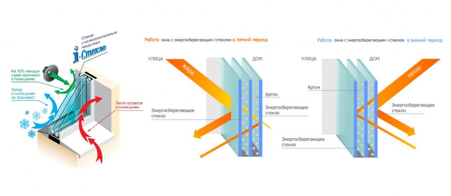 Карнизные окна Fakro BDR l3