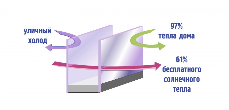 Теплоотражающая пленка на окна