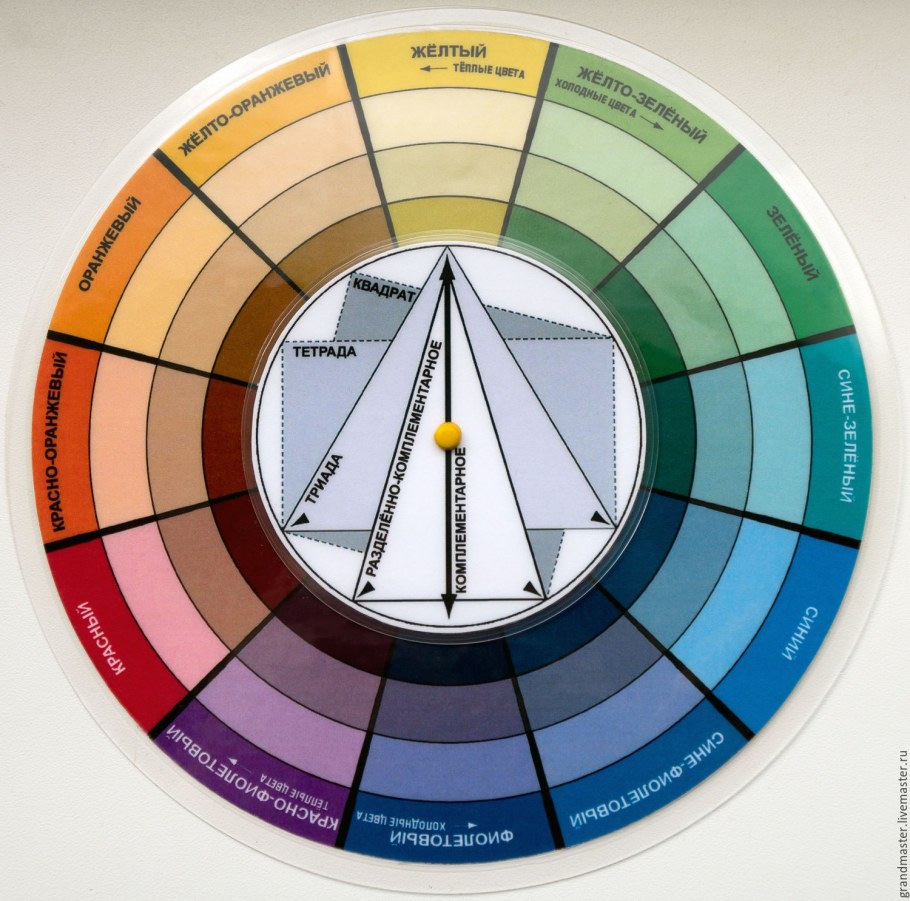 Цветовой круг по Иоханнесу Иттену