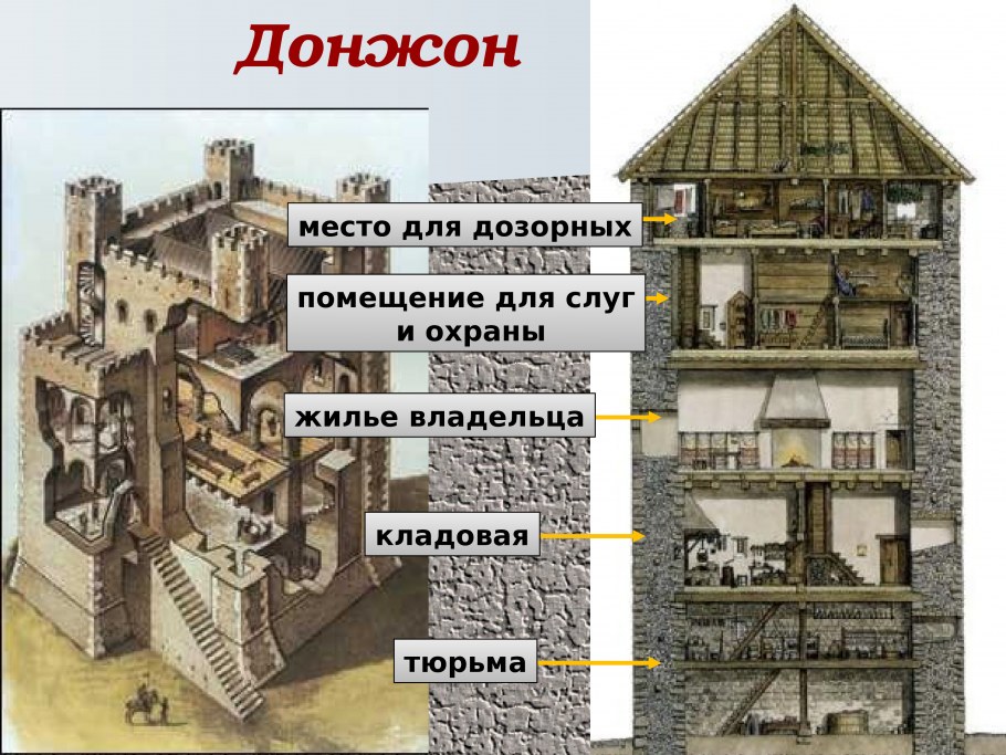 Направление и архитектуры Западной Европы в средние века