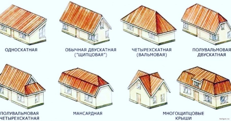 Крыша вальма с разными углами наклона скатов