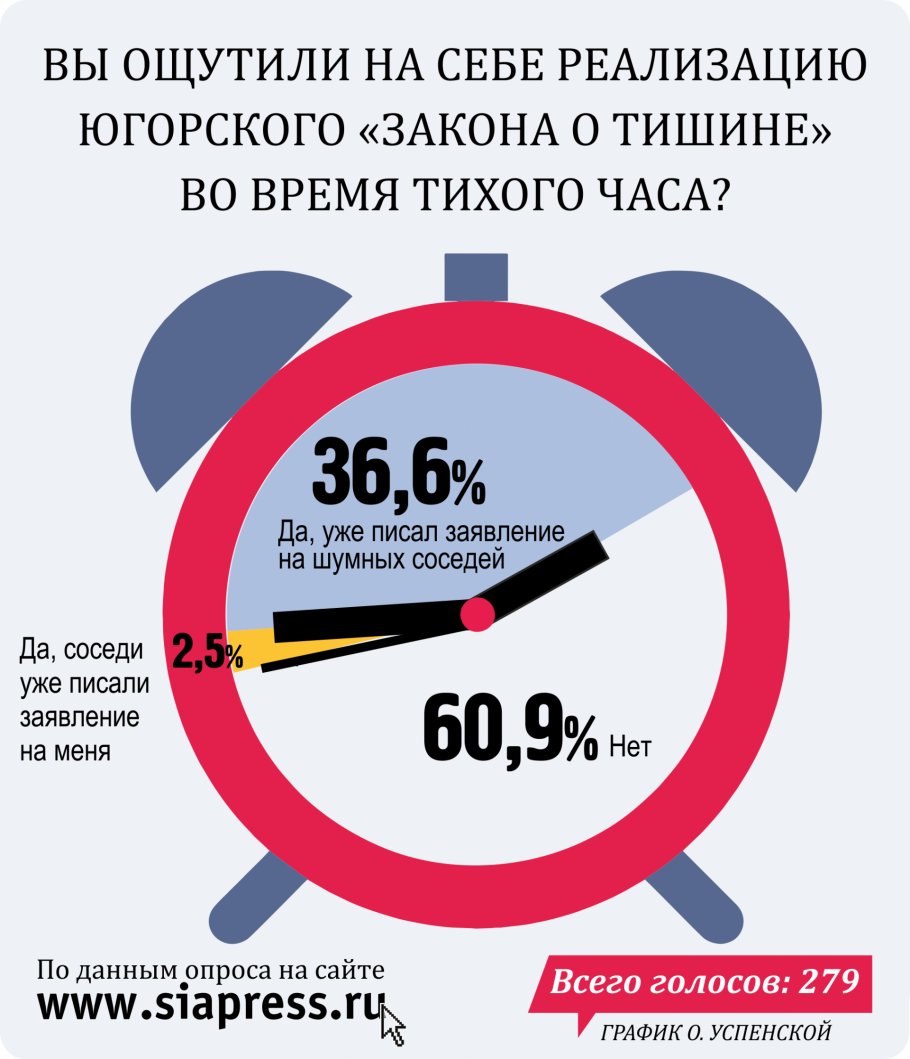 Закон о тихом часе
