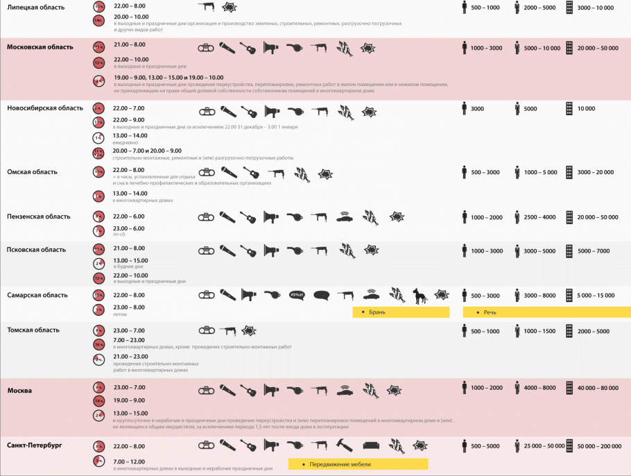 Тишина и покой в России инфографика