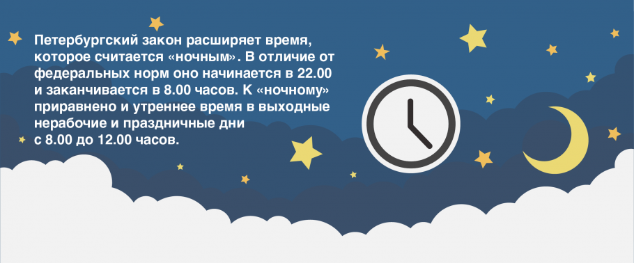 Закон о тишине в Санкт-Петербурге 2019