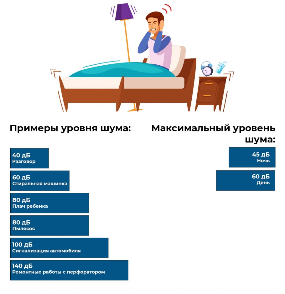 Нарушение тишины в квартире